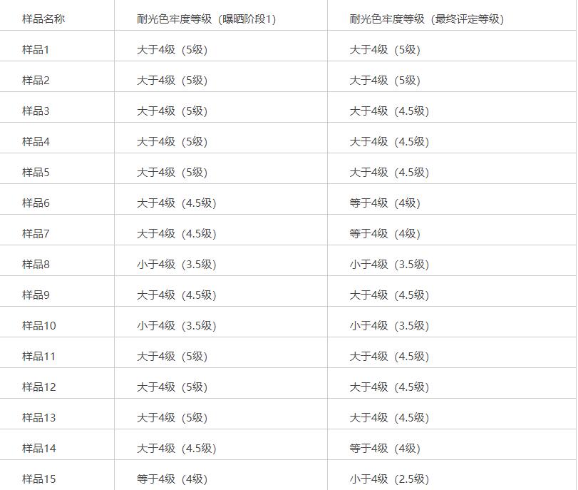 表2.jpg