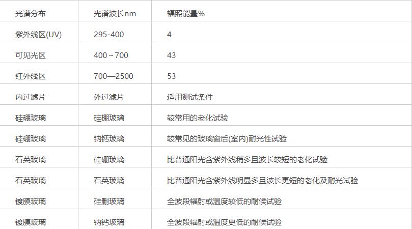 表2.jpg