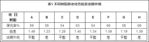 表1.jpg
