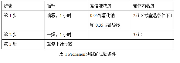 表1.jpg