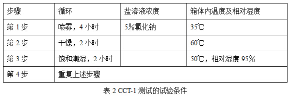 表2.jpg
