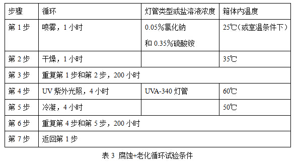 表3.jpg