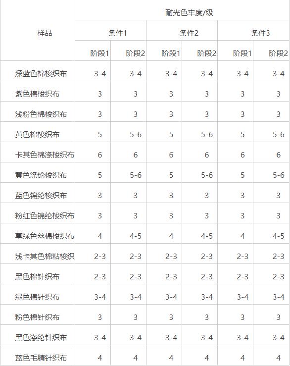 表2.jpg