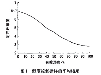 箱内温度图.jpg