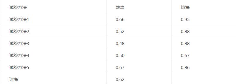 表3.jpg