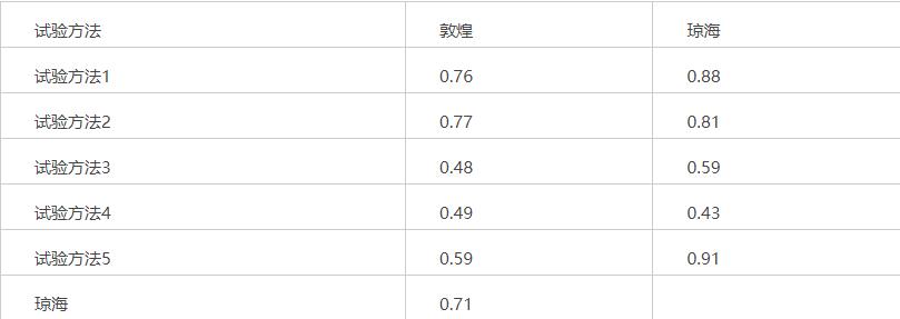 表2.jpg