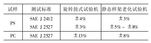 表2（2）.jpg